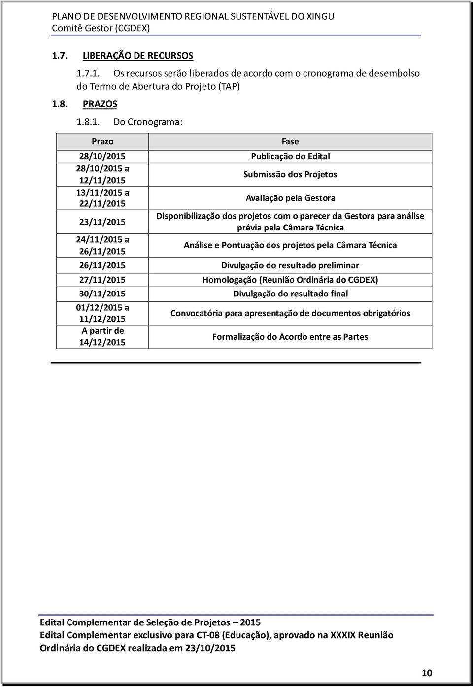 prévia pela Câmara Técnica 24/11/2015 a 26/11/2015 Análise e Pontuação dos projetos pela Câmara Técnica Fase 26/11/2015 Divulgação do resultado preliminar 27/11/2015 Homologação (Reunião