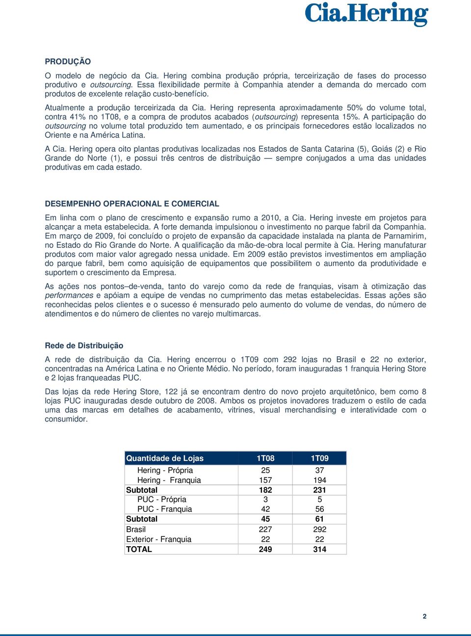 Hering representa aproximadamente 50% do volume total, contra 41% no 1T08, e a compra de produtos acabados (outsourcing) representa 15%.