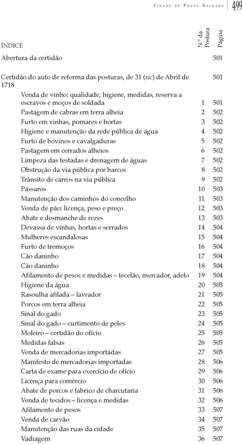 soldada 1 501 Pastagem de cabras em terra alheia 2 502 Furto em vinhas, pomares e hortas 3 502 Higiene e manutenção da rede pública de água 4 502 Furto de bovinos e cavalgaduras 5 502 Pastagem em