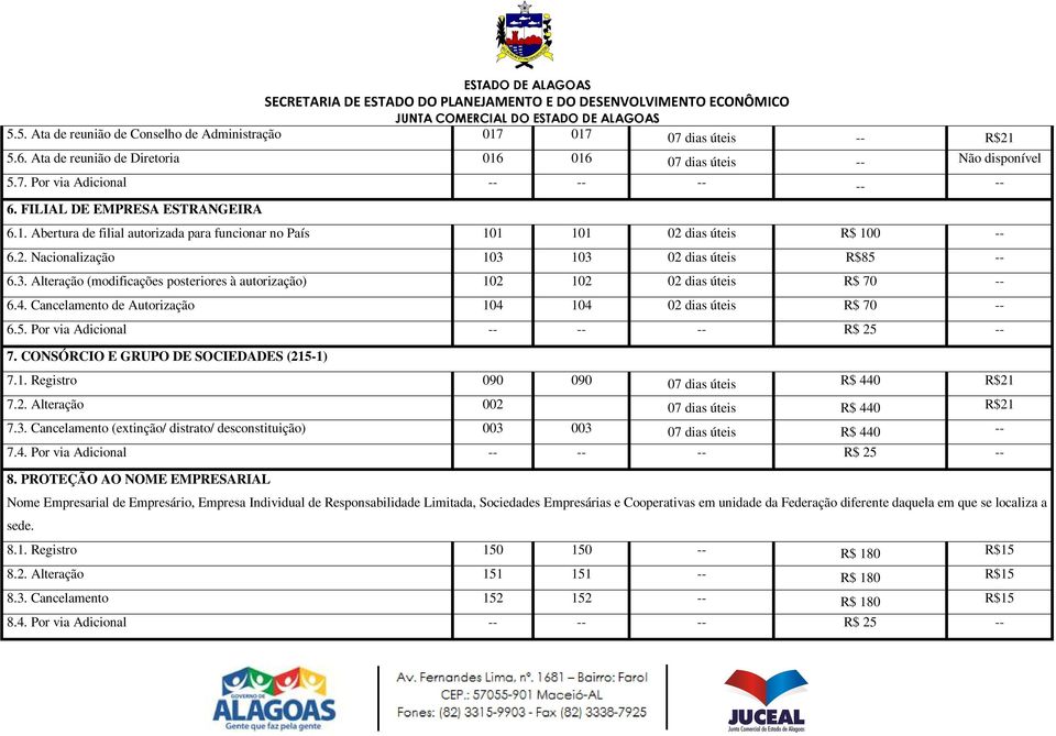 103 02 dias úteis R$85 -- 6.3. Alteração (modificações posteriores à autorização) 102 102 02 dias úteis R$ 70 -- 6.4. Cancelamento de Autorização 104 104 02 dias úteis R$ 70 -- 6.5. Por via Adicional -- -- -- R$ 25 -- 7.