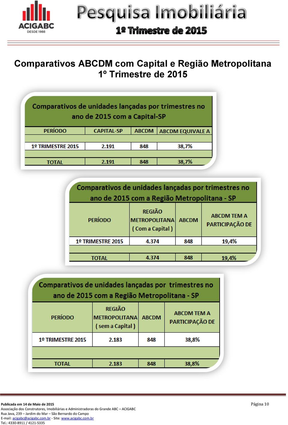 Metropolitana 1º Trimestre