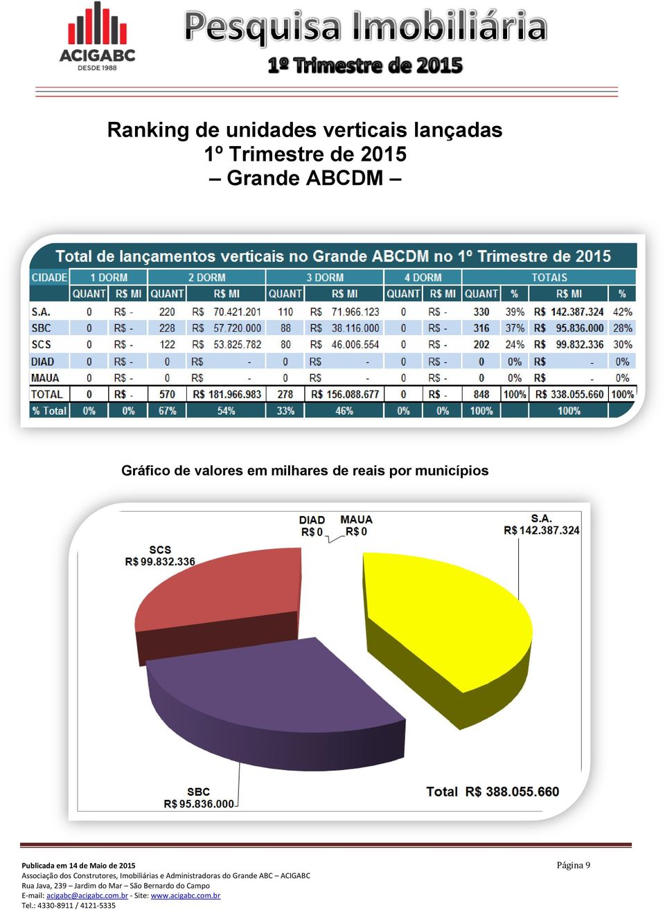 valores em milhares de reais por