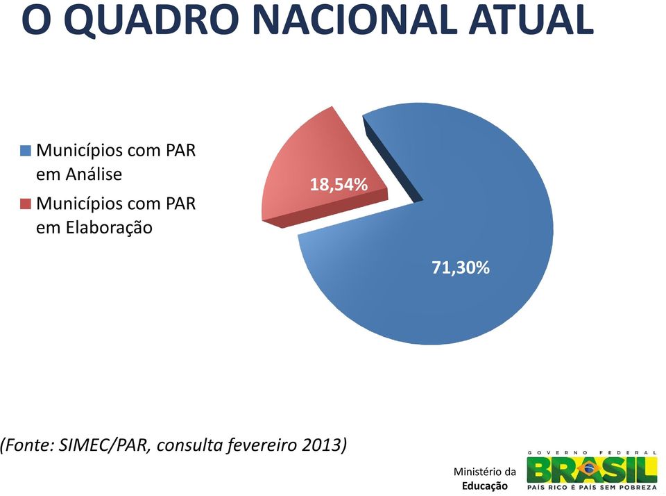 Elaboração 18,54% 71,30% (Fonte: