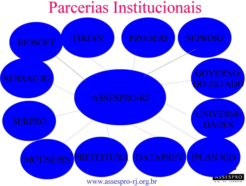 ASSESPRO-RJ GOVERNO DO ESTADO UNIVERSI-