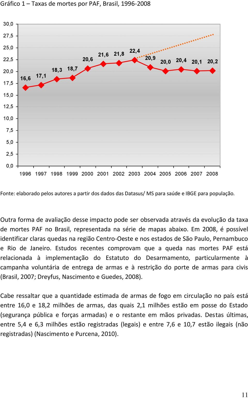 Outra forma de avaliação desse impacto pode ser observada através da evolução da taxa de mortes PAF no Brasil, representada na série de mapas abaixo.