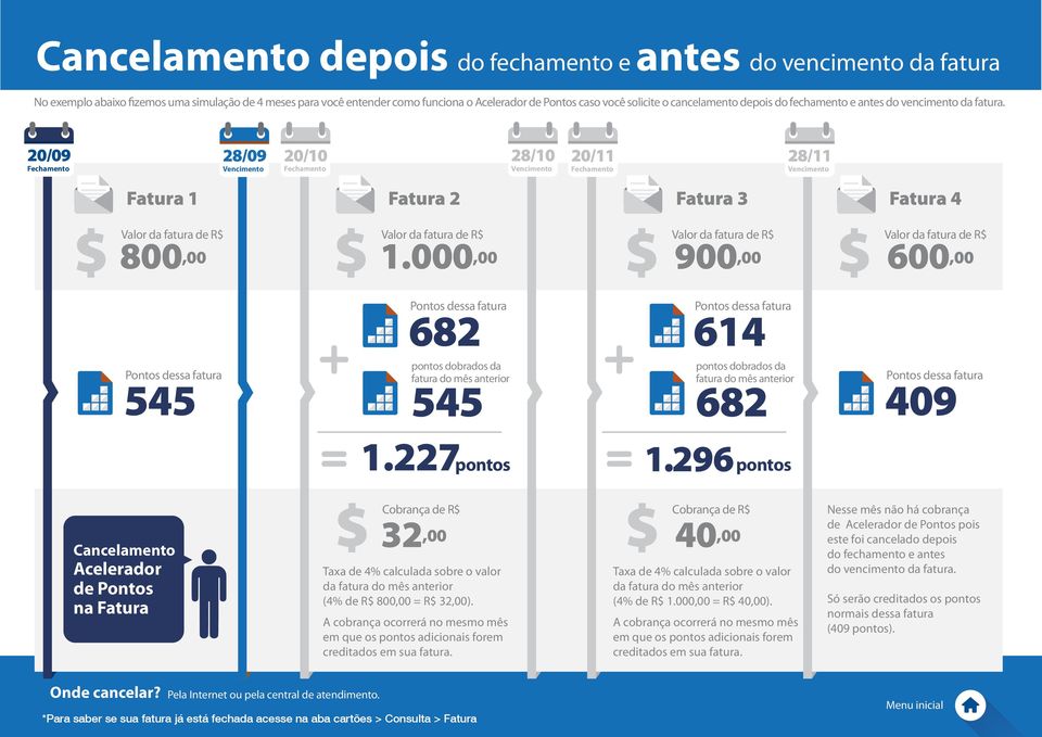 296 pontos Cancelamento 32,00 da (4% de R$ 800,00 = R$ 32,00). 40,00 da (4% de R$ 1.000,00 = R$ 40,00).