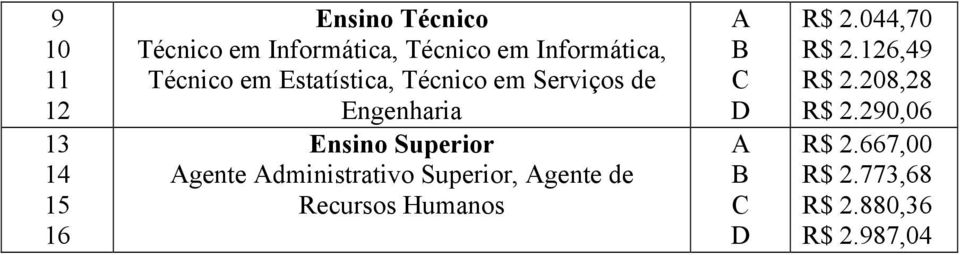 Ensino Superior gente dministrativo Superior, gente de Recursos Humanos R$