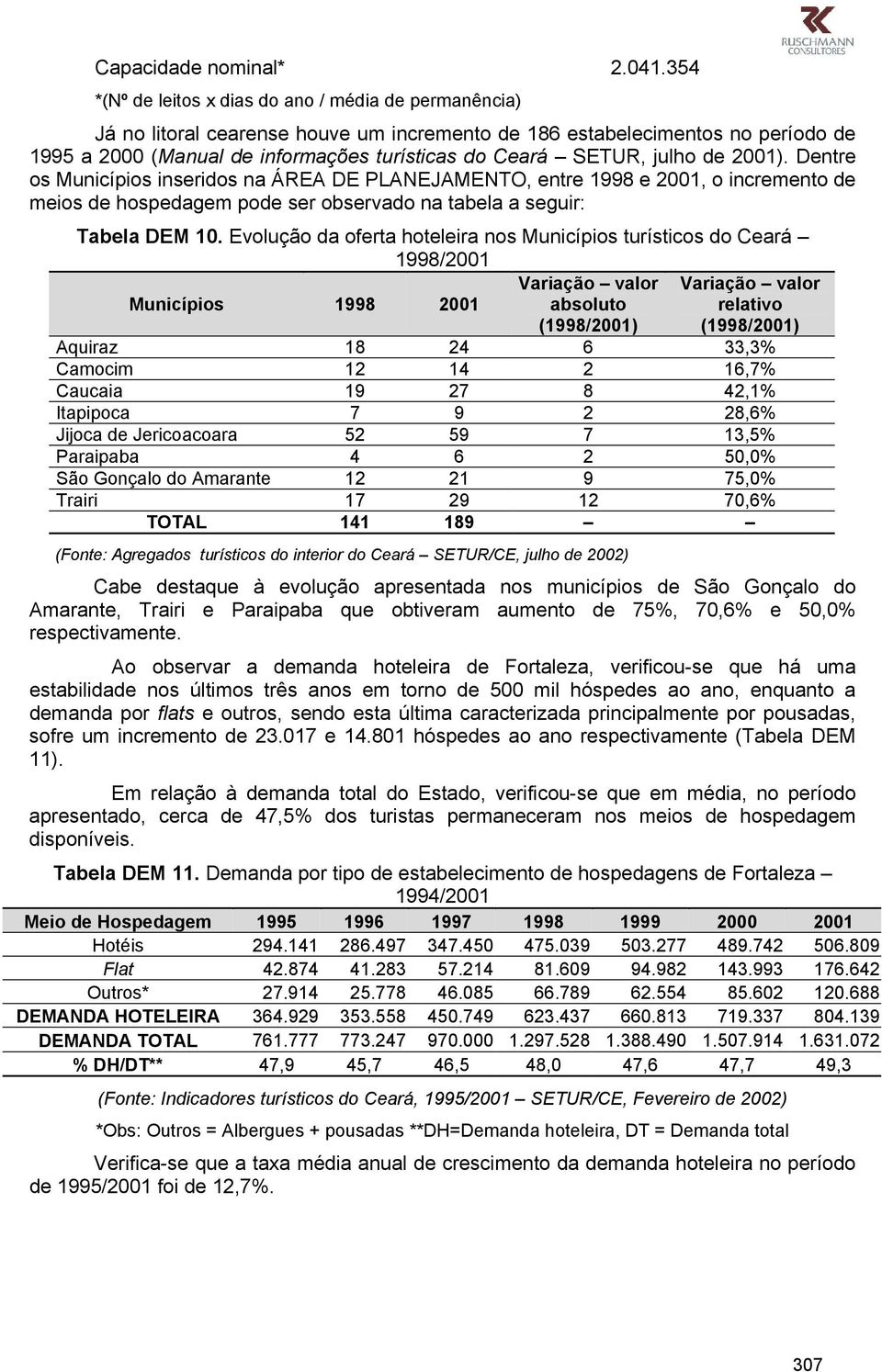 julho de 2001). Dentre os Municípios inseridos na ÁREA DE PLANEJAMENTO, entre 1998 e 2001, o incremento de meios de hospedagem pode ser observado na tabela a seguir: Tabela DEM 10.