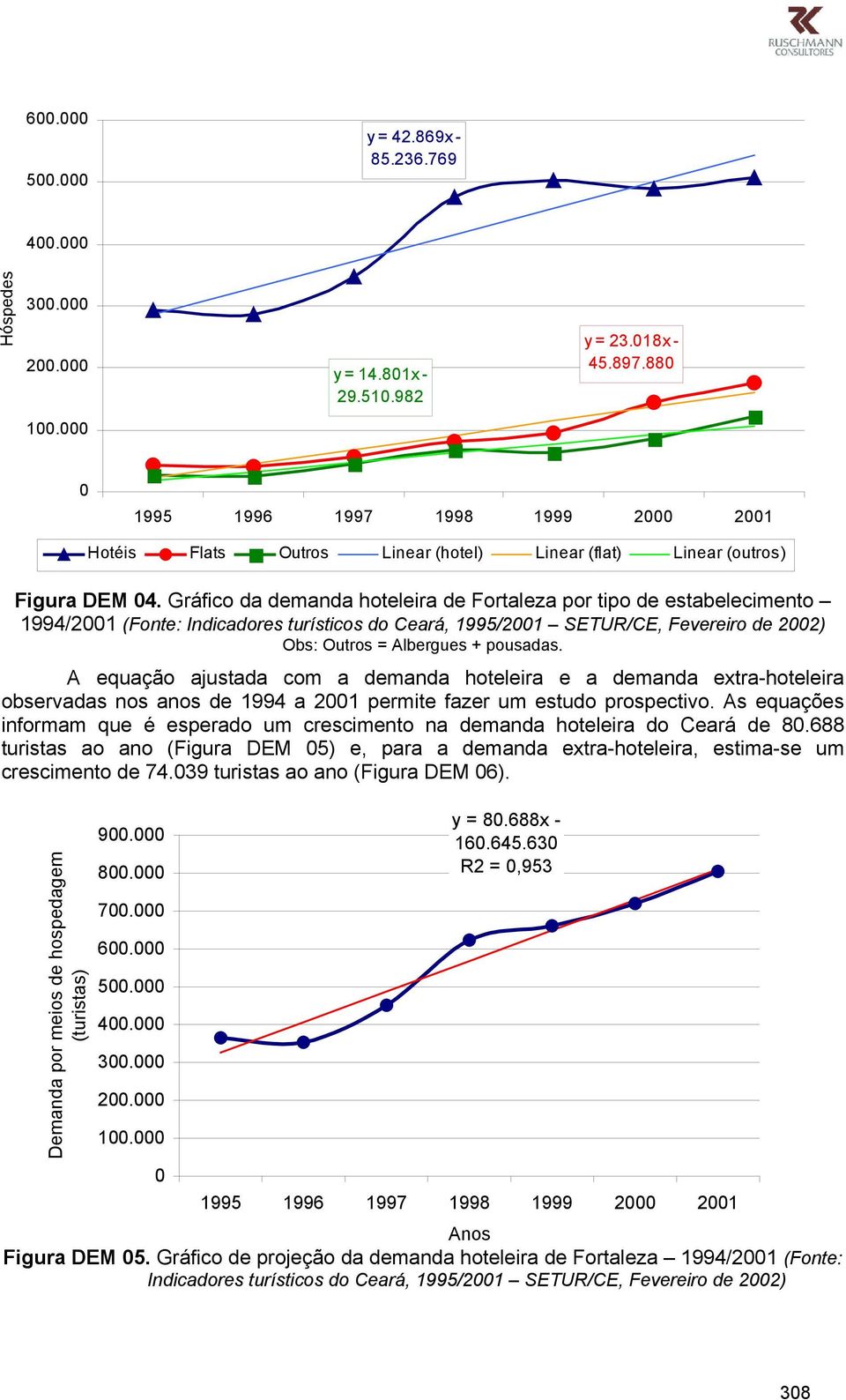 Gráfico da demanda hoteleira de Fortaleza por tipo de estabelecimento 1994/2001 (Fonte: Indicadores turísticos do Ceará, 1995/2001 SETUR/CE, Fevereiro de 2002) Obs: Outros = Albergues + pousadas.