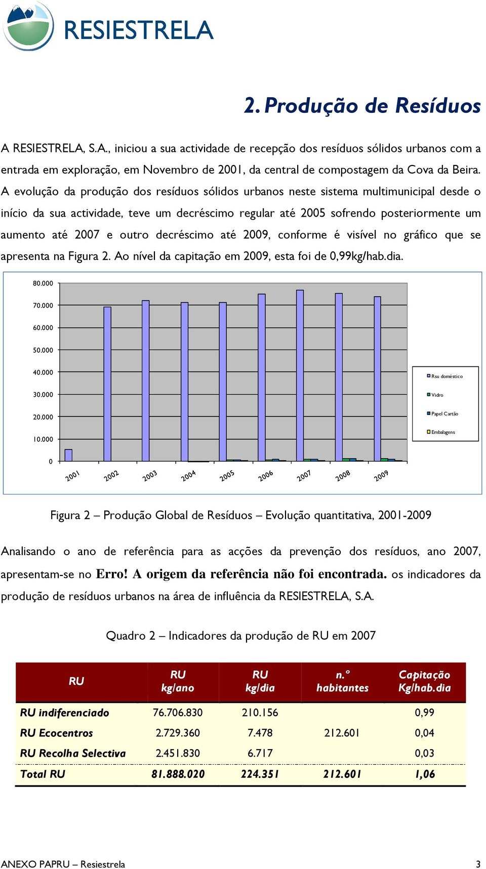 outro decréscimo até 2009, conforme é visível no gráfico que se apresenta na Figura 2. Ao nível da capitação em 2009, esta foi de 0,99kg/hab.dia. 80.000 70.000 60.000 50.000 40.000 30.