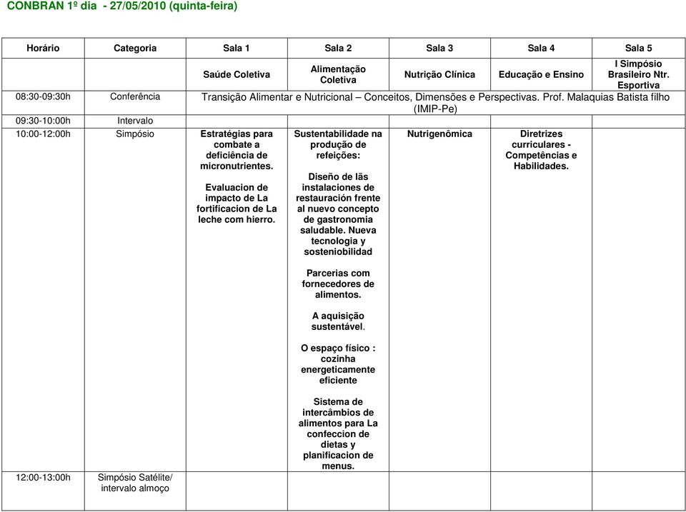 Malaquias Batista filho (IMIP-Pe) 09:30-10:00h 10:00-12:00h Simpósio Estratégias para combate a deficiência de micronutrientes. Evaluacion de impacto de La fortificacion de La leche com hierro.