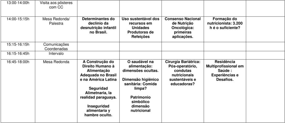 15:15-16:15h Comunicações Coordenadas 16:15-16:45h 16:45-18:00h A Construção do Direito Humano à Adequada no Brasil e na América Latina Seguridad Alimetnaria, la realidad paraguaya.