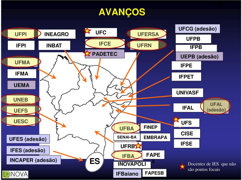 (adesão) IFES (adesão) INCAPER (adesão) ES UFBA FINEP SENAI/Cimatec SENAI-BA EMBRAPA UFRB