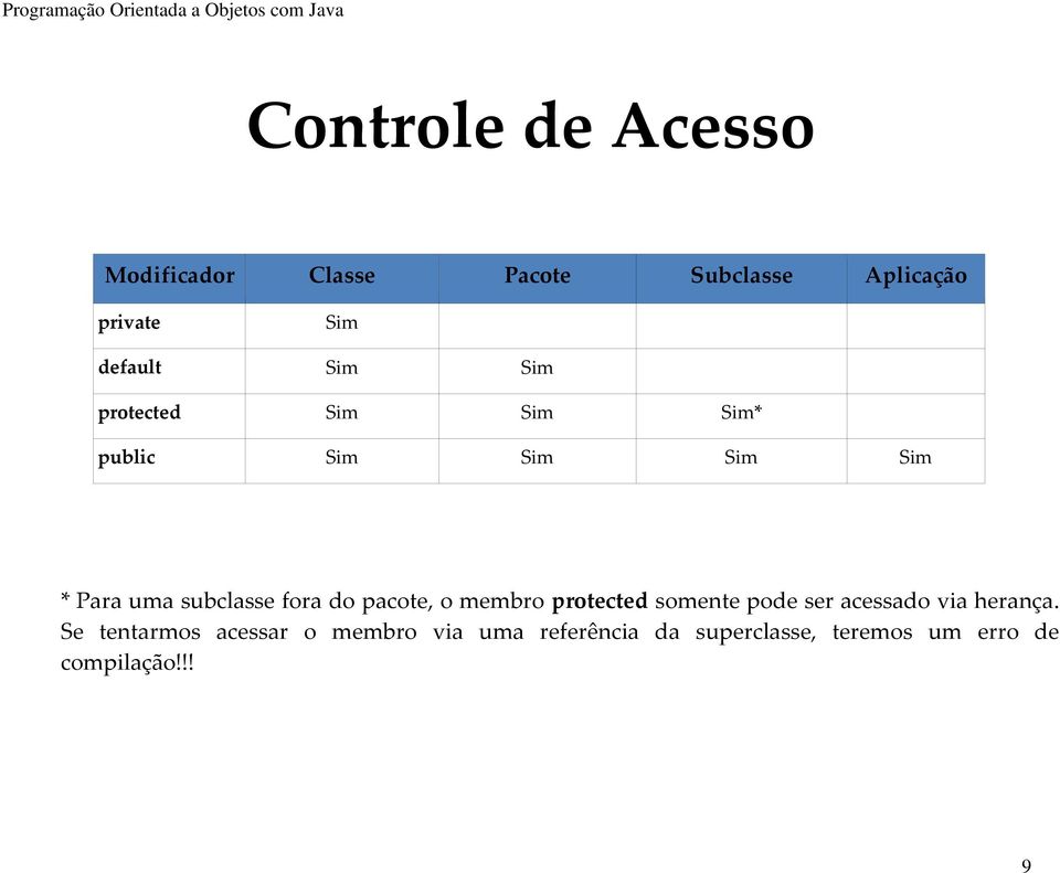 fora do pacote, o membro protected somente pode ser acessado via herança.