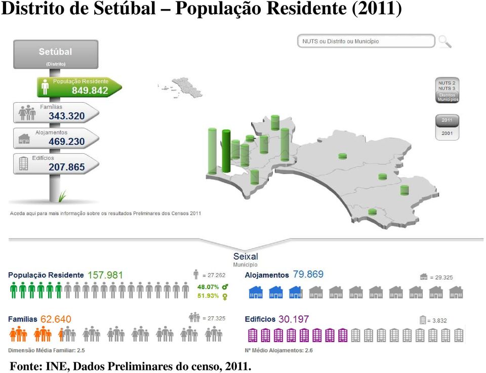 (2011) Fonte: INE,