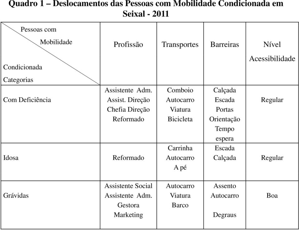 nte Adm. Assist.