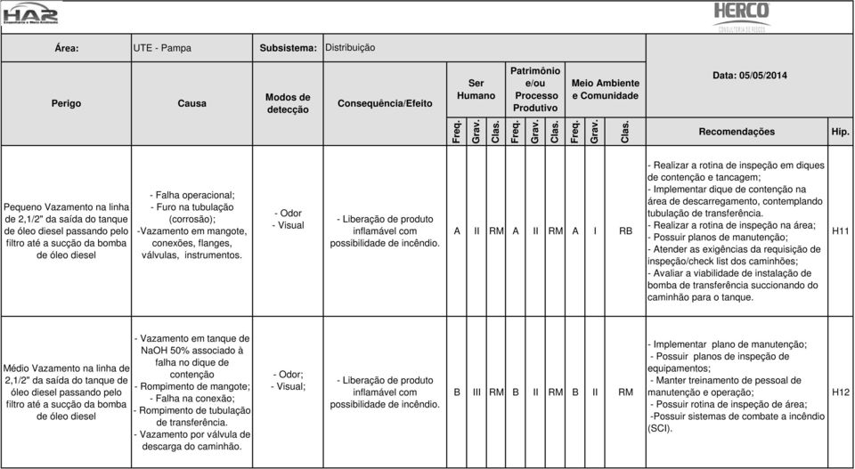 A II RM A II RM A I RB tubulação - Atender as exigências da requisição de inspeção/check list dos caminhões; - Avaliar a viabilidade de instalação de bomba de