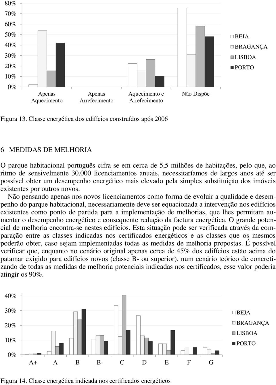 000 licenciamentos anuais, necessitaríamos de largos anos até ser possível obter um desempenho energético mais elevado pela simples substituição dos imóveis existentes por outros novos.