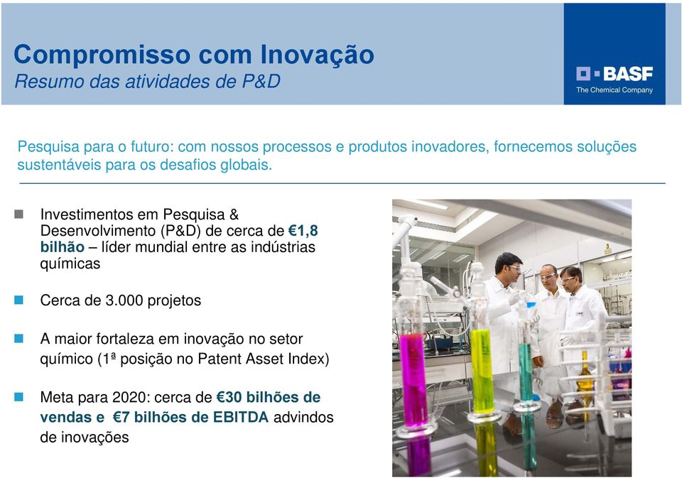 Investimentos em Pesquisa & Desenvolvimento (P&D) de cerca de 1,8 bilhão líder mundial entre as indústrias químicas Cerca