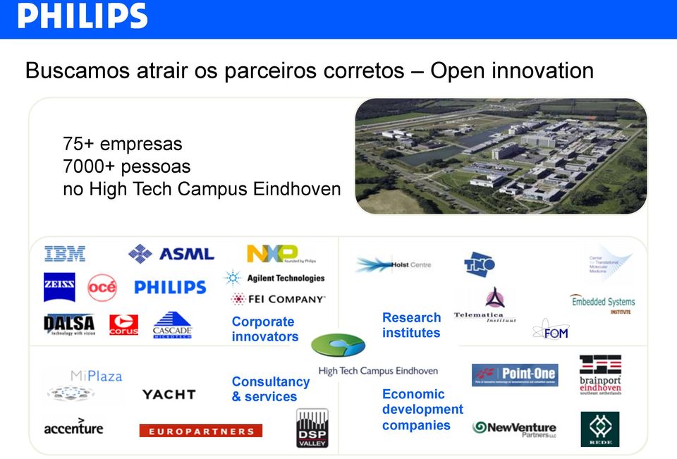 Campus Eindhoven Corporate innovators Research