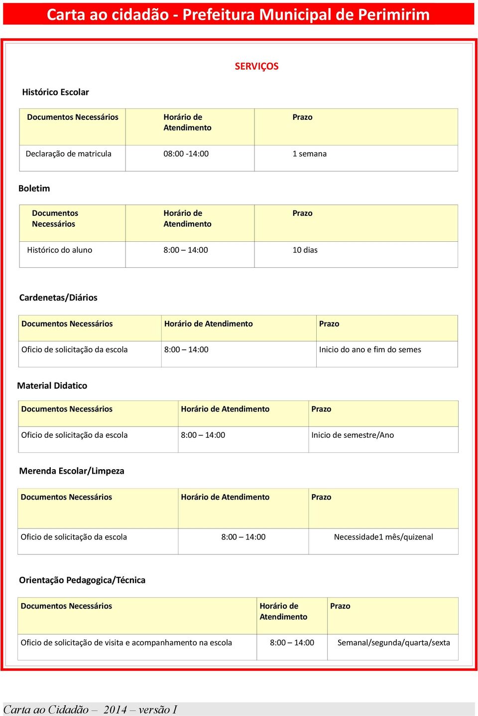 solicitação da escola 8:00 14:00 Inicio de semestre/ano Merenda Escolar/Limpeza Oficio de solicitação da escola 8:00 14:00