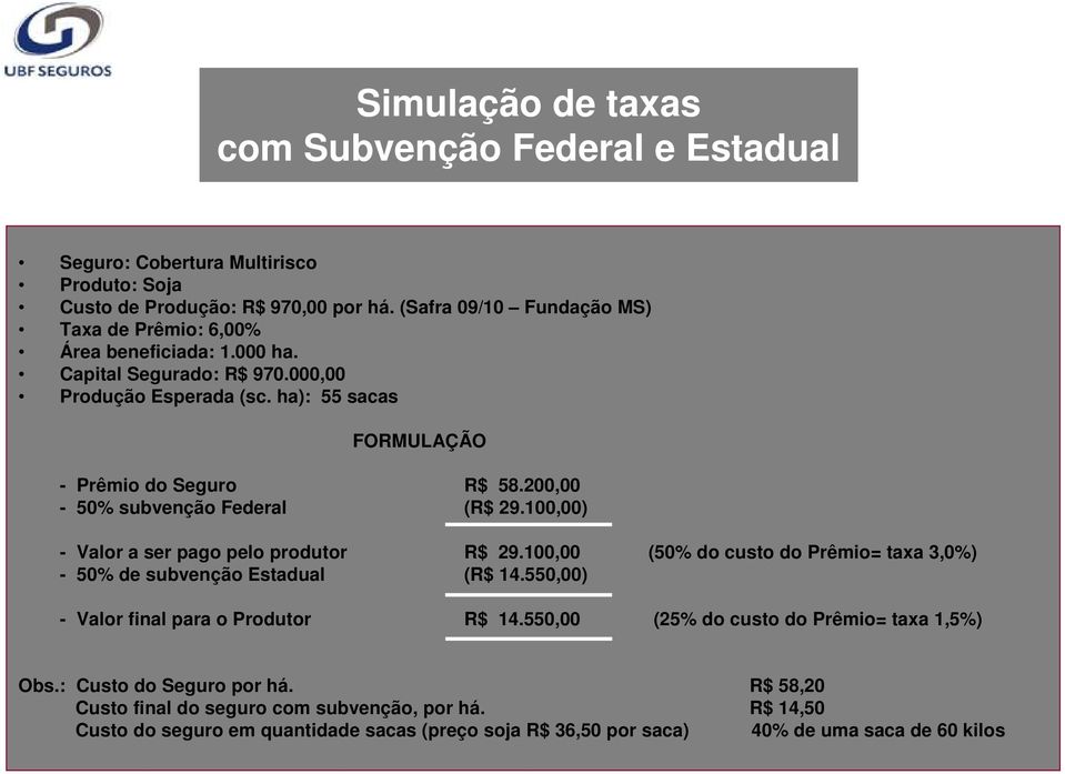 200,00-50% subvenção Federal (R$ 29.100,00) - Valor a ser pago pelo produtor R$ 29.100,00 (50% do custo do Prêmio= taxa 3,0%) - 50% de subvenção Estadual (R$ 14.