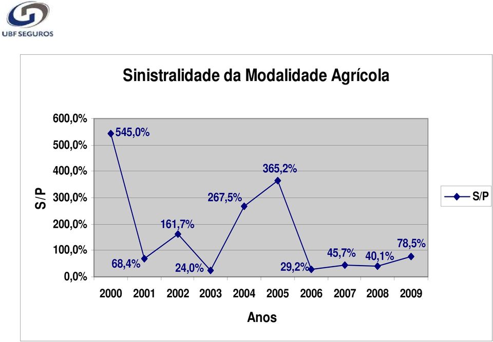 161,7% 100,0% 0,0% 78,5% 45,7% 40,1% 68,4% 24,0%