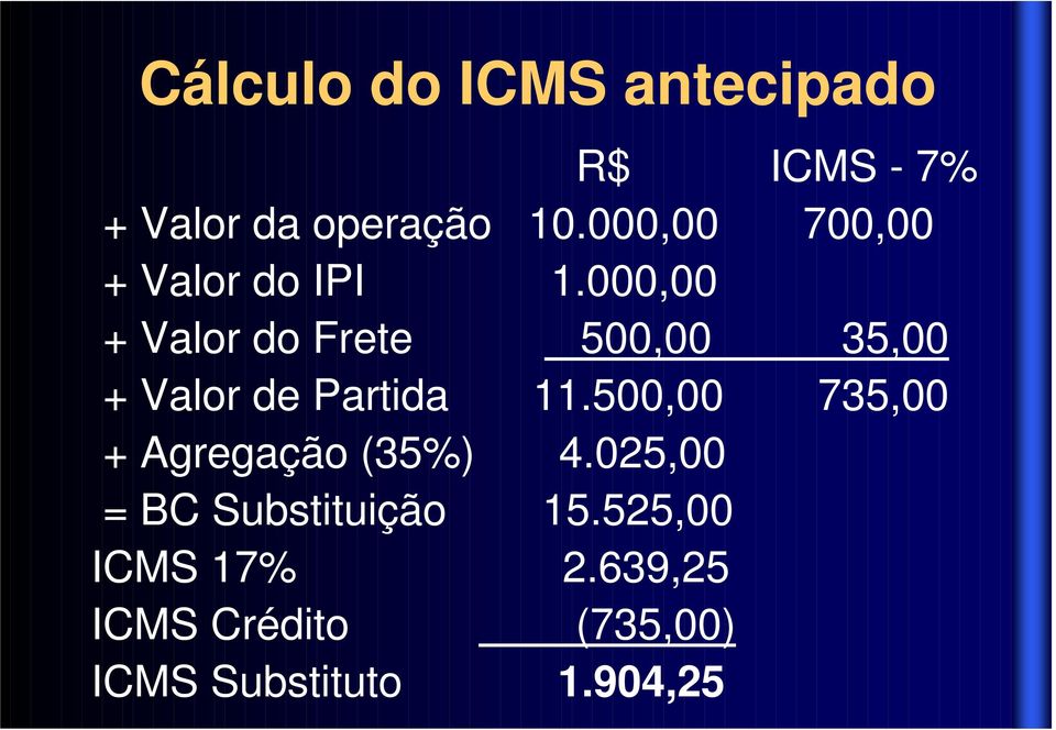 000,00 + Valor do Frete 500,00 35,00 + Valor de Partida 11.