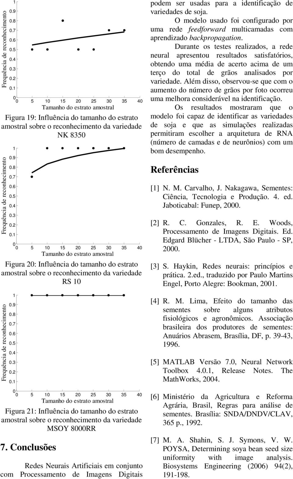 O modelo usado foi configurado por uma rede feedforward multicamadas com aprendizado backpropagation.