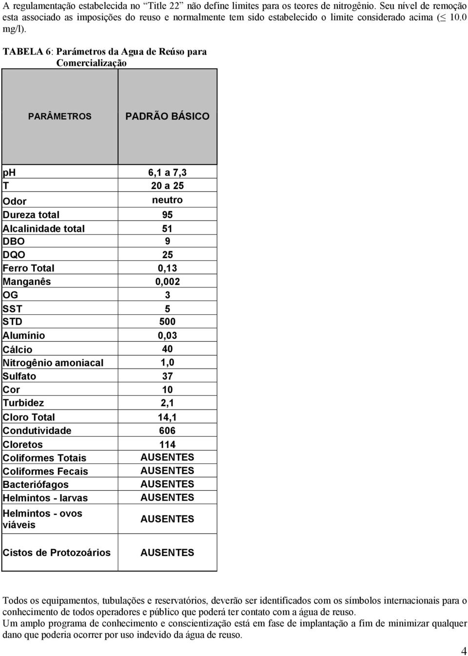 TABELA 6: Parámetros da Agua de Reúso para Comercialização PARÂMETROS PADRÃO BÁSICO ph 6,1 a 7,3 T 20 a 25 Odor neutro Dureza total 95 Alcalinidade total 51 DBO 9 DQO 25 Ferro Total 0,13 Manganês