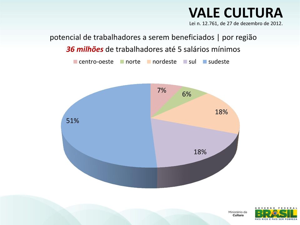 trabalhadores até 5 salários mínimos