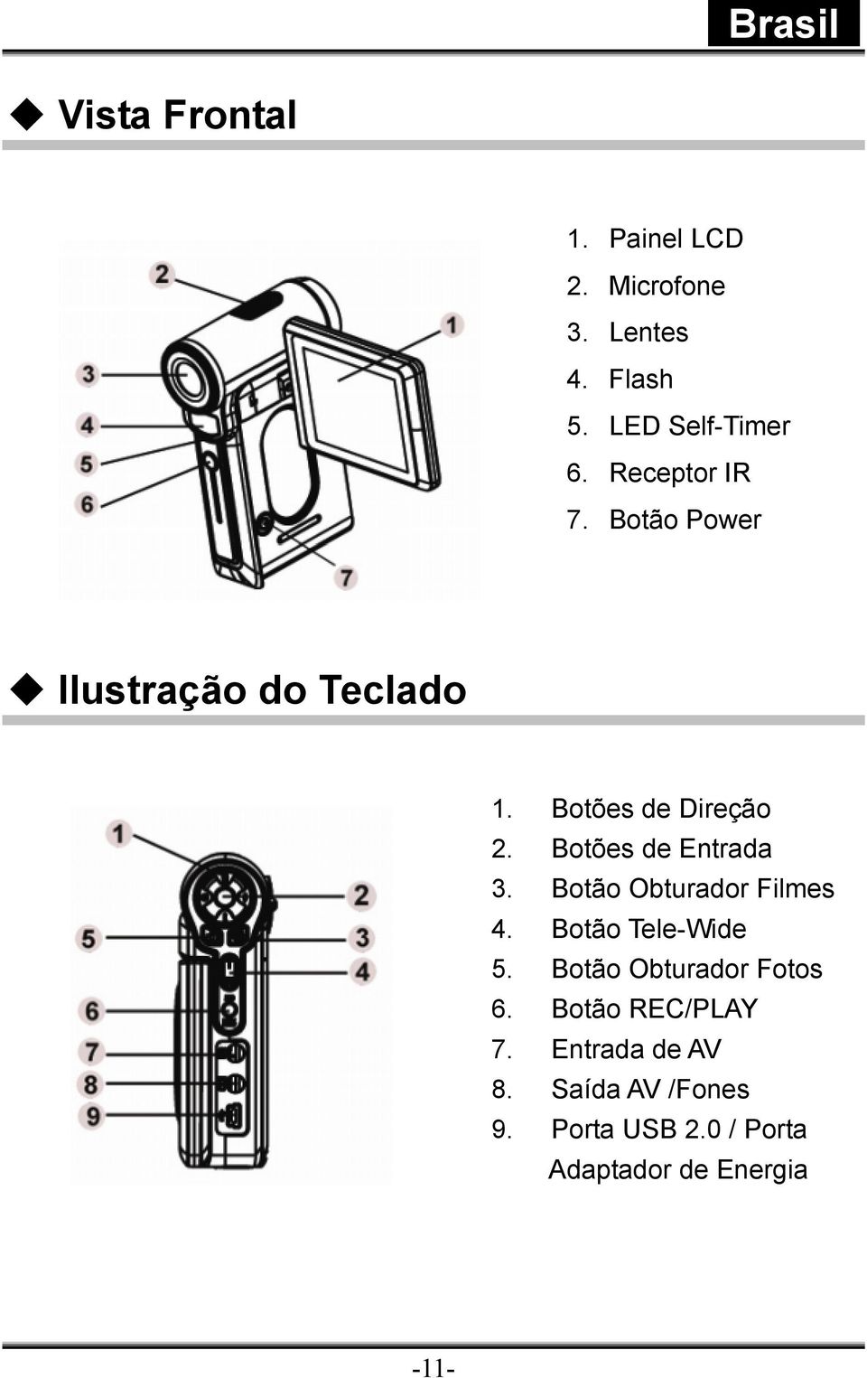 Botões de Entrada 3. Botão Obturador Filmes 4. Botão Tele-Wide 5.