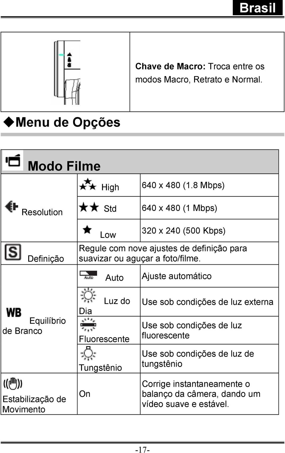 Auto Ajuste automático Equilíbrio de Branco Estabilização de Movimento Luz do Dia Fluorescente Tungstênio On Use sob condições de luz