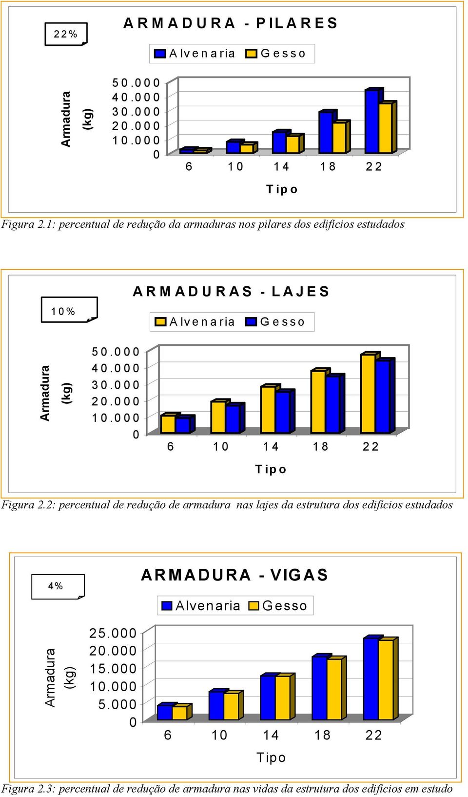 3. 2. 1. 6 1 14 18 22 Tipo Figura 2.