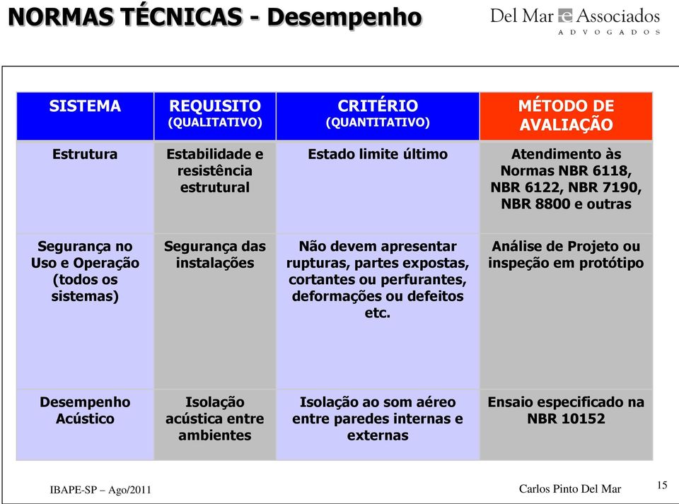 Não devem apresentar rupturas, partes expostas, cortantes ou perfurantes, deformações ou defeitos etc.