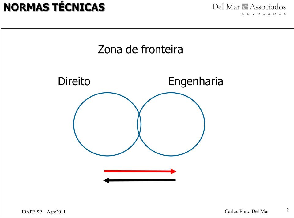 de fronteira