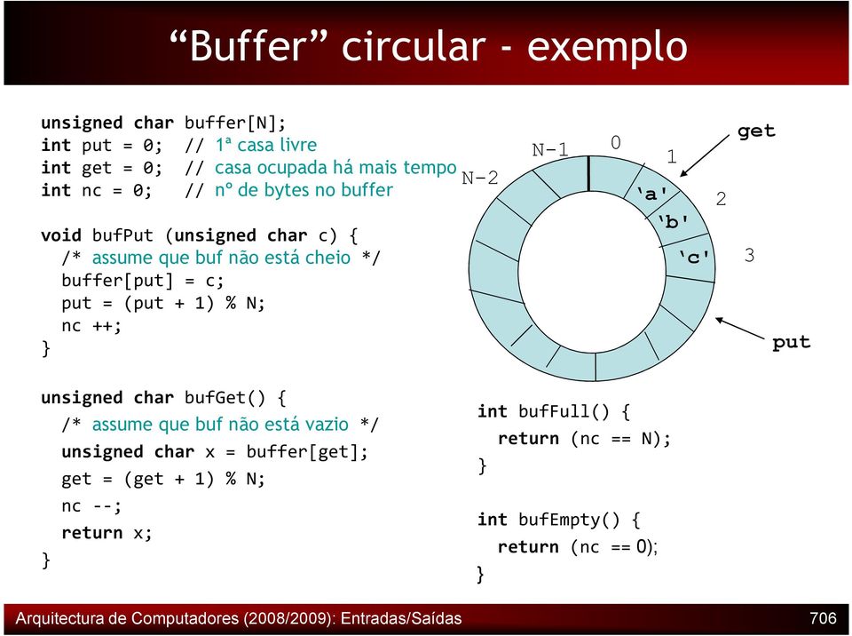 1 a' b' c' 2 get 3 put unsigned char bufget() { /* assume que buf não está vazio */ unsigned char x = buffer[get]; get = (get + 1) % N; nc --;