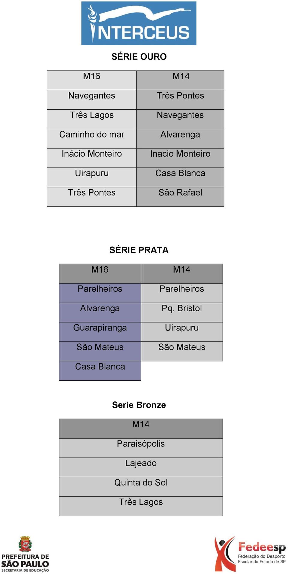 PRATA M16 Parelheiros Alvarenga Guarapiranga São Mateus Parelheiros Pq.