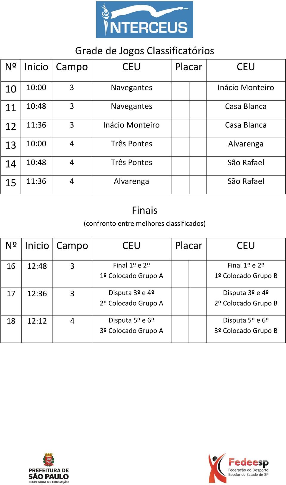 entre melhores classificados) 16 12:48 3 Final 1º e 2º 1º Colocado Grupo A 17 12:36 3 Disputa 3º e 4º 2º Colocado Grupo A 18 12:12 4