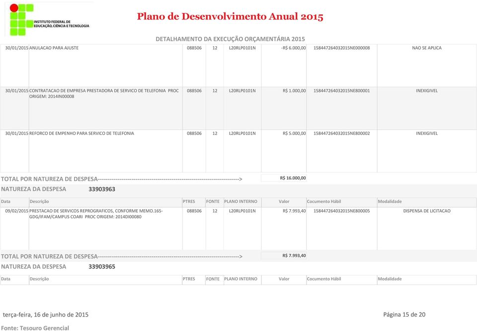 000,00 158447264032015NE800001 INEXIGIVEL 30/01/2015 REFORCO DE EMPENHO PARA SERVICO DE TELEFONIA 088506 12 L20RLP0101N R$ 5.