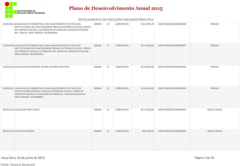 997,75 158447264032015NE800039 PREGAO 14/04/2015 AQUISICAO DE COMBUSTIVEL PARA ABASTECIMENTO DE VEICULOS INSTITUCIONAIS DO IFAMCONFORME PREGAO ELETRONICO 01/2014.