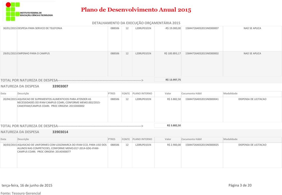 002/2015- CAM/IFAM/CAMPUS COARI. PROC ORIGEM: 2015DI00002 088506 12 L20RLP0101N R$ 3.882,50 158447264032015NE800041 DISPENSA DE LICITACAO 33903014 R$ 3.