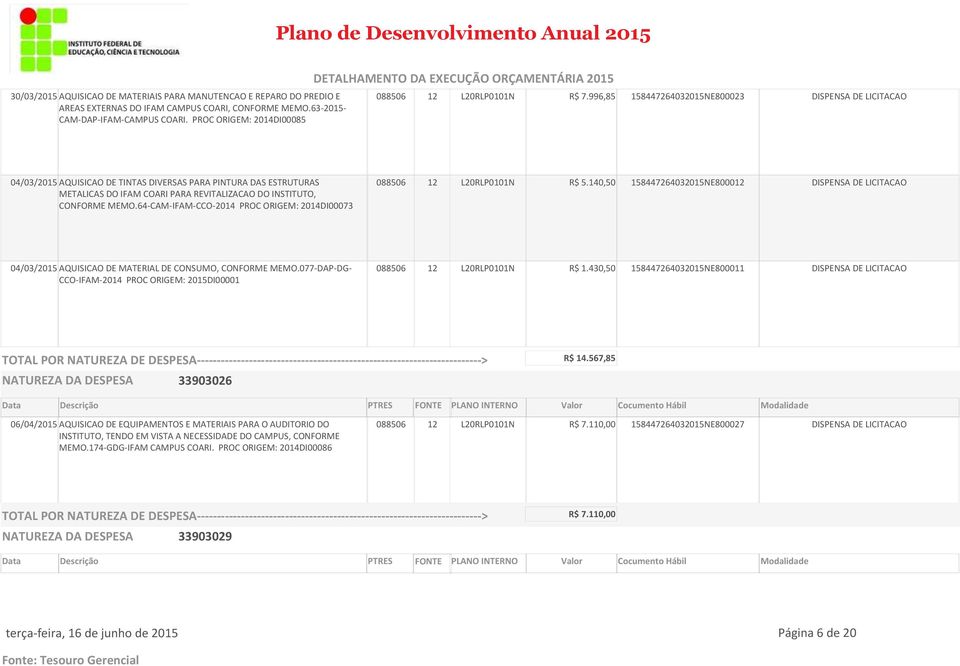 996,85 158447264032015NE800023 DISPENSA DE LICITACAO 04/03/2015 AQUISICAO DE TINTAS DIVERSAS PARA PINTURA DAS ESTRUTURAS METALICAS DO IFAM COARI PARA REVITALIZACAO DO INSTITUTO, CONFORME MEMO.