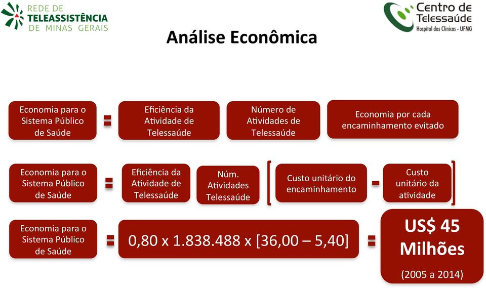 Economia para o Sistema Público de Saúde Eficiência da A:vidade de Telessaúde Núm.