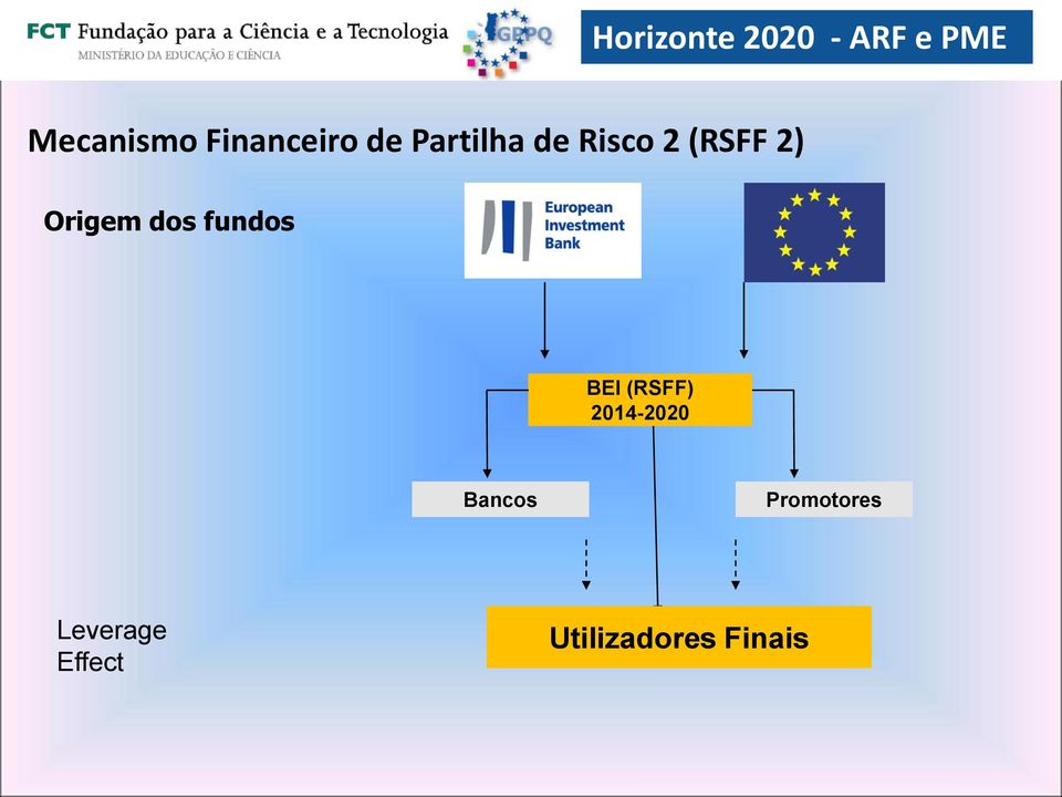 BEI (RSFF) 2014-2020 Bancos