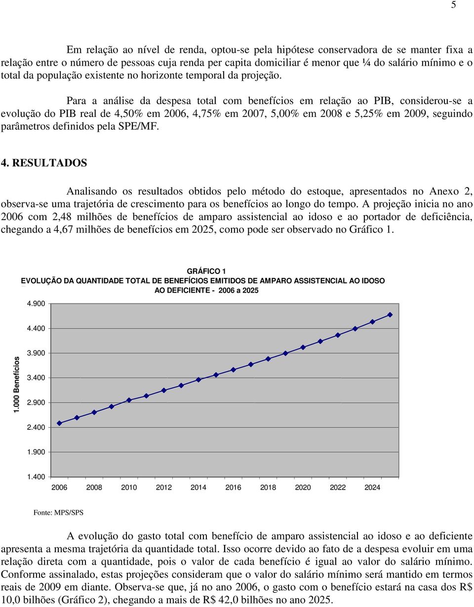 Para a análise da despesa total com enefícios em relação ao PIB, considerou-se a evolução do PIB real de 4,50% em 2006, 4,75% em 2007, 5,00% em 2008 e 5,25% em 2009, seguindo parâmetros definidos