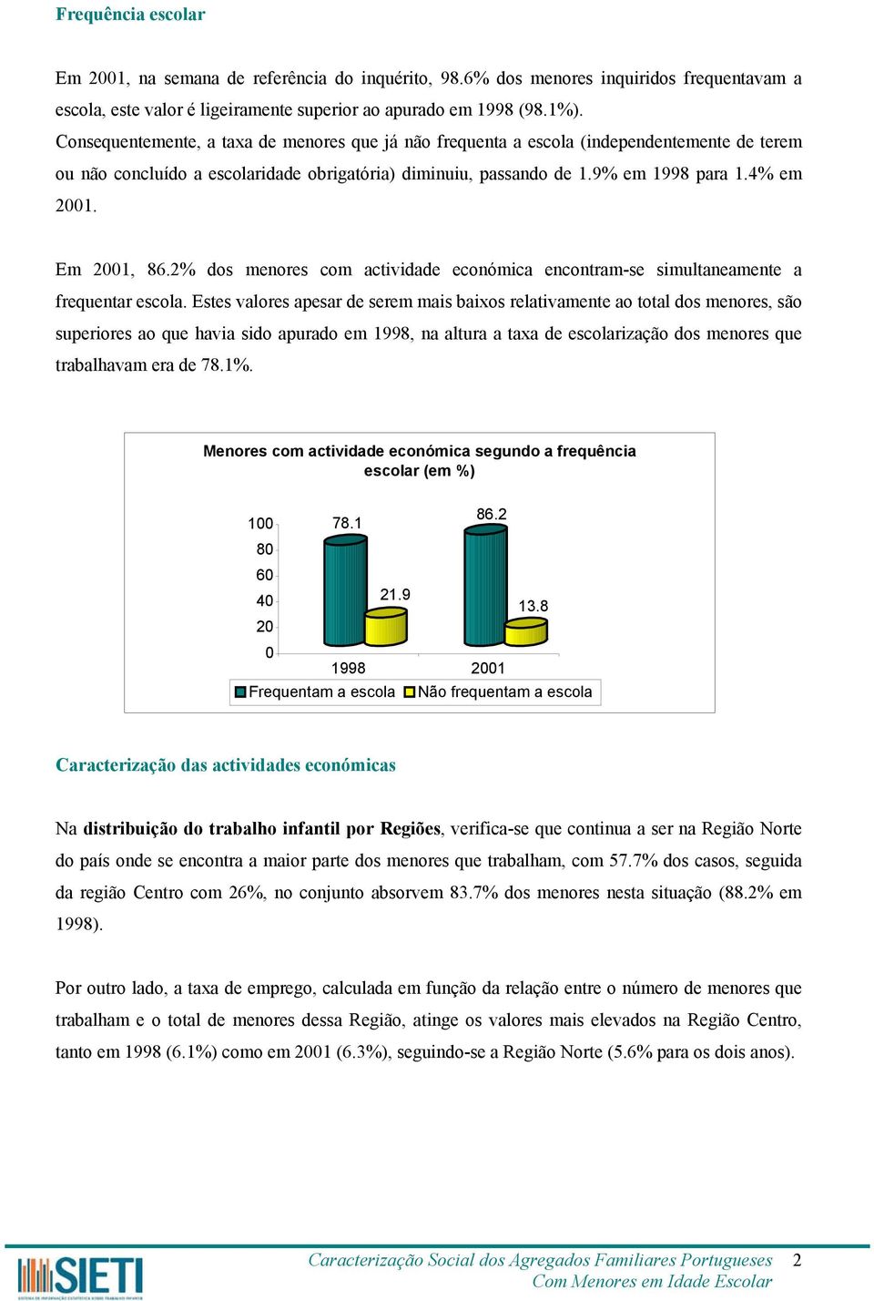 Em 2001, 86.2% dos menores com actividade económica encontram-se simultaneamente a frequentar escola.