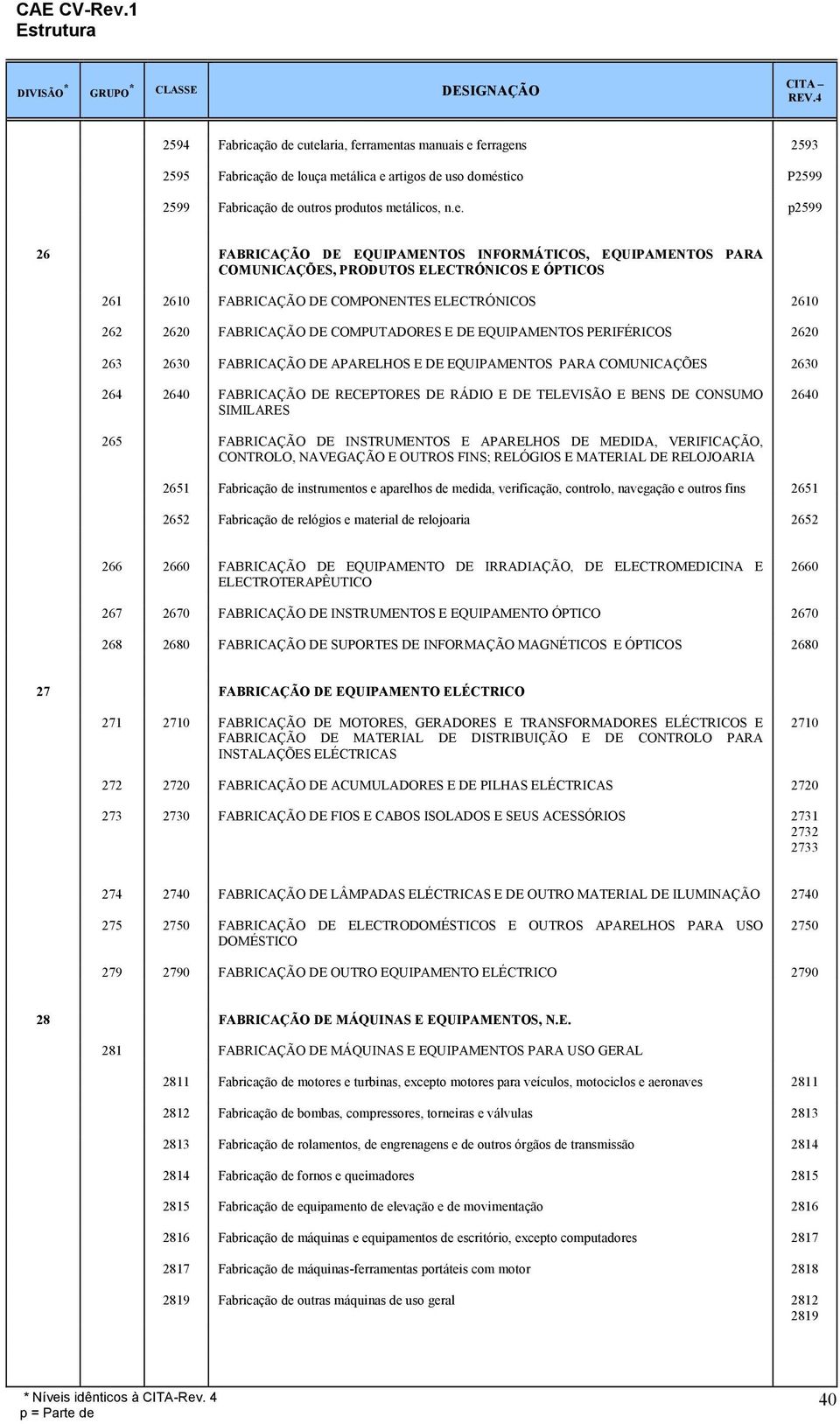 EQUIPAMENTOS INFORMÁTICOS, EQUIPAMENTOS PARA COMUNICAÇÕES, PRODUTOS ELECTRÓNICOS E ÓPTICOS 261 2610 FABRICAÇÃO DE COMPONENTES ELECTRÓNICOS 2610 262 2620 FABRICAÇÃO DE COMPUTADORES E DE EQUIPAMENTOS