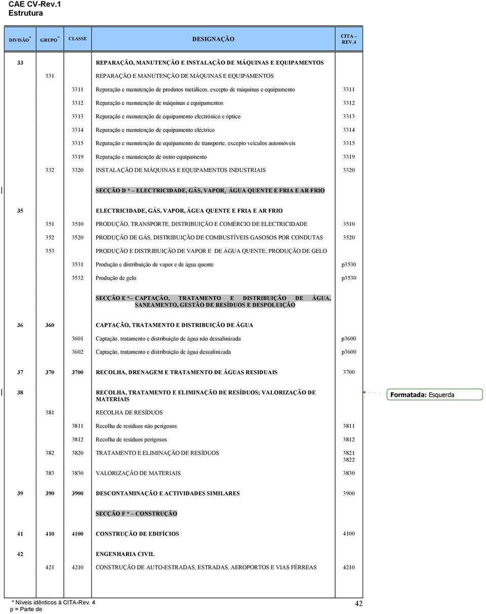 3314 3315 Reparação e manutenção de equipamento de transporte, excepto veículos automóveis 3315 3319 Reparação e manutenção de outro equipamento 3319 332 3320 INSTALAÇÃO DE MÁQUINAS E EQUIPAMENTOS