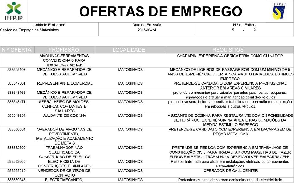 METAIS TRABALHADOR NÃO QUALIFICADO DA CONSTRUÇÃO DE EDIFÍCIOS ELECTRICISTA DE CONSTRUÇÕES E SIMILARES VENDEDOR DE CENTROS DE CONTACTO ELECTROMECÂNICO, CHAPARIA. EXPERIENCIA OBRIGATORIA COMO QUINADOR.